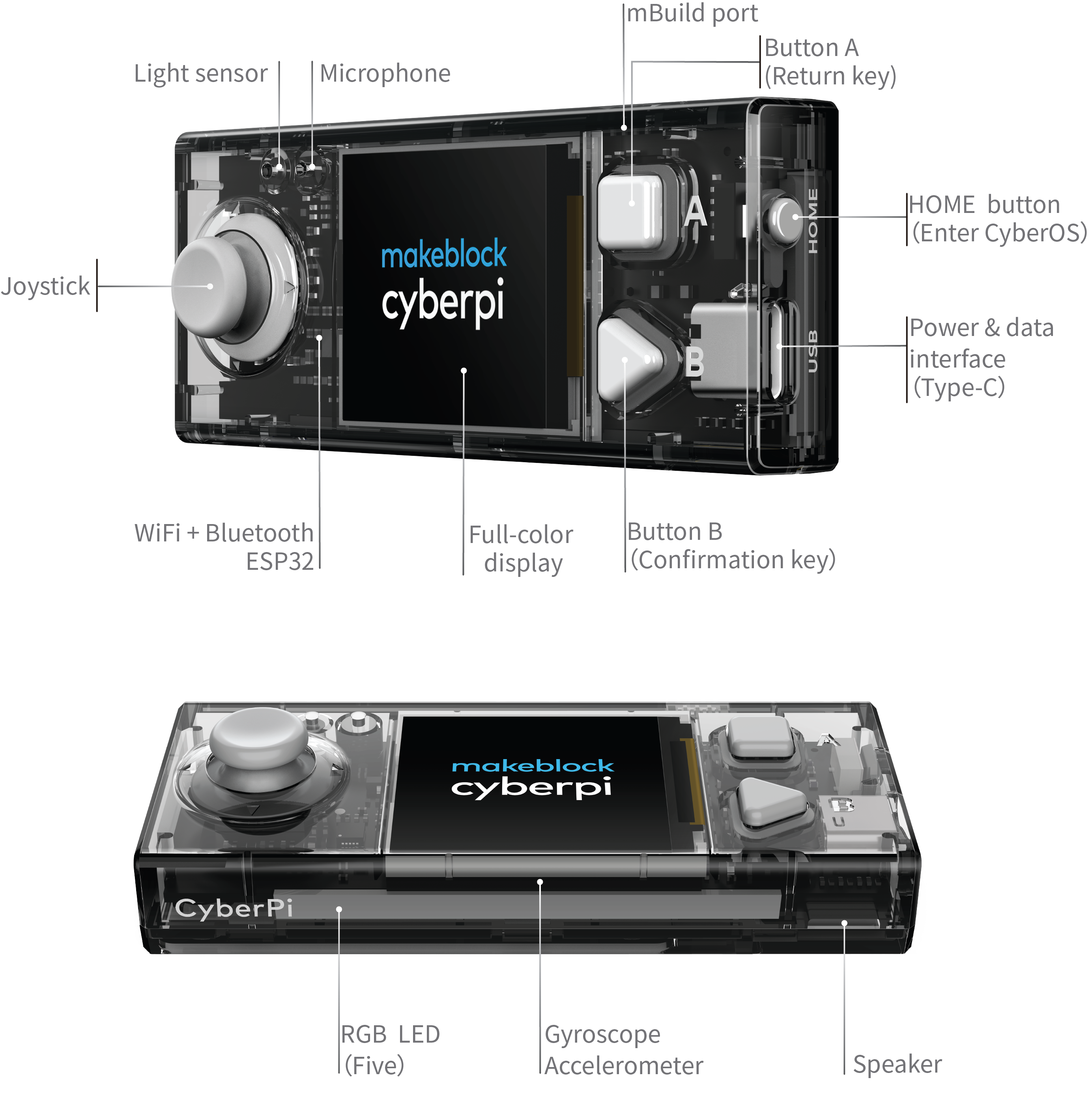 CyberPi là gì?