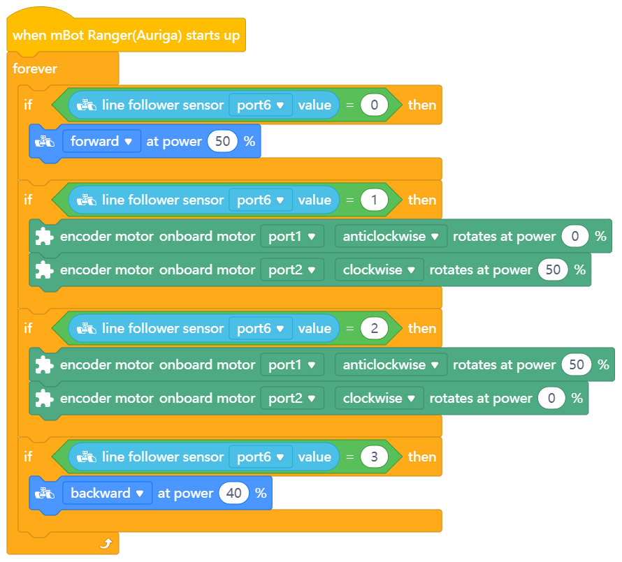 Arduino programming store for line follower