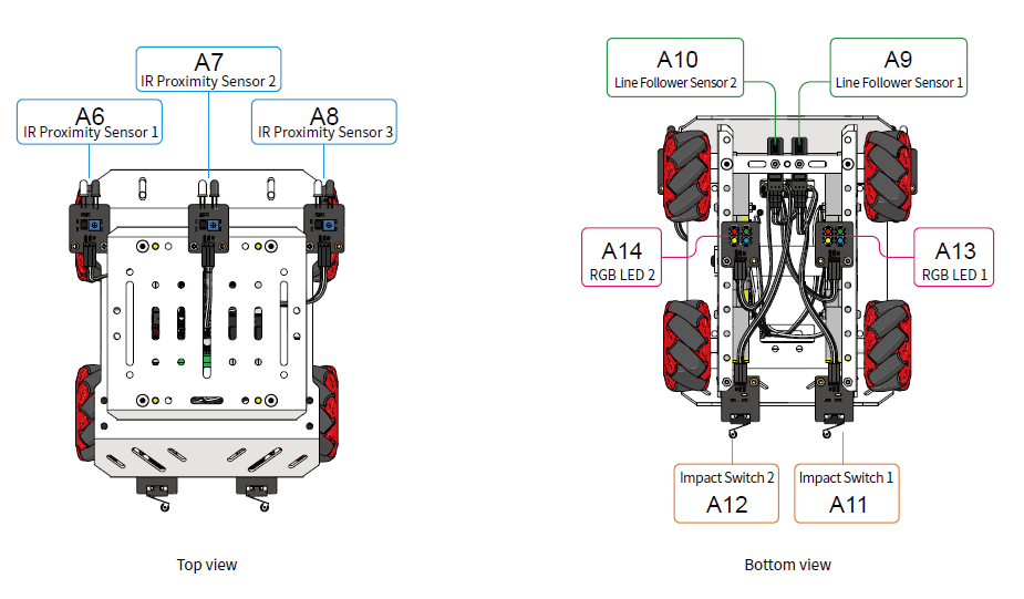 Lắp ráp mBot Mega