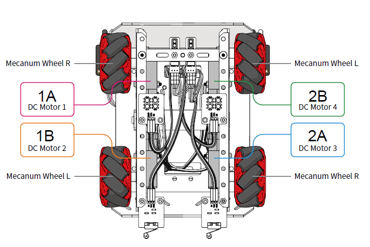 Lắp ráp mBot Mega