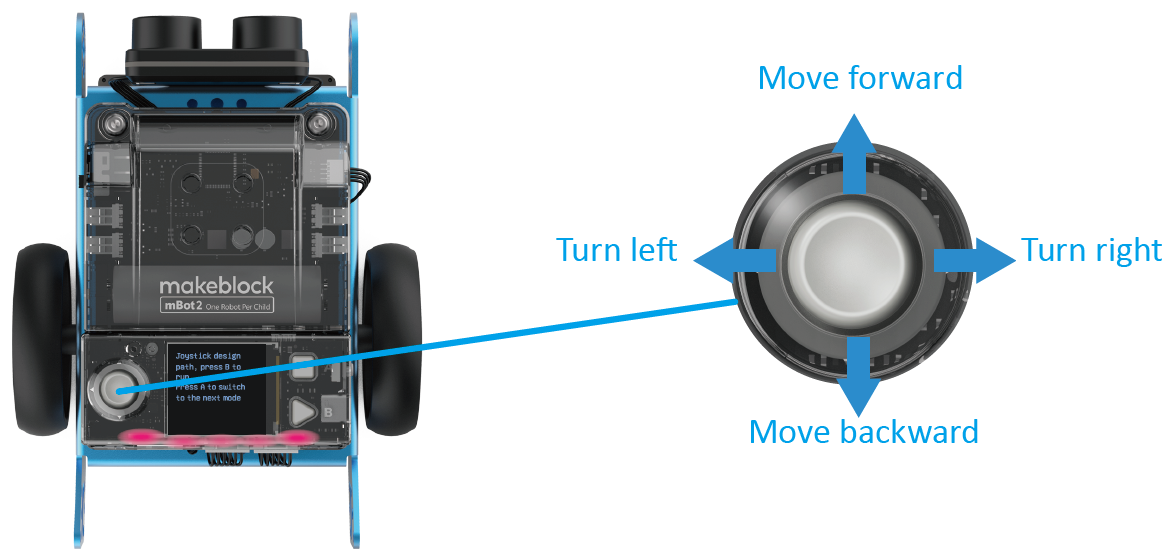 Sử dụng các chương trình cài đặt sẵn của mBot2/mBot Neo