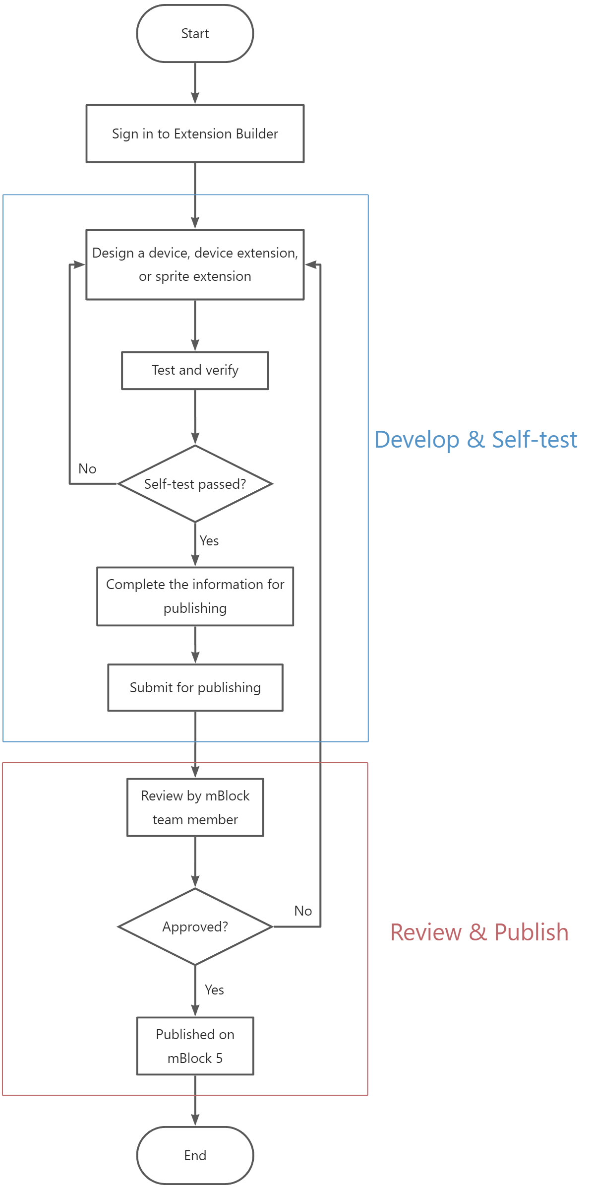 yuque_diagram