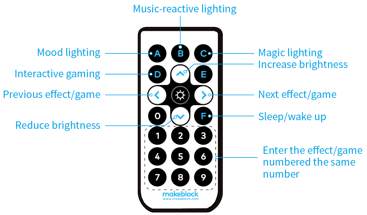 Help & support for your Remote Controls